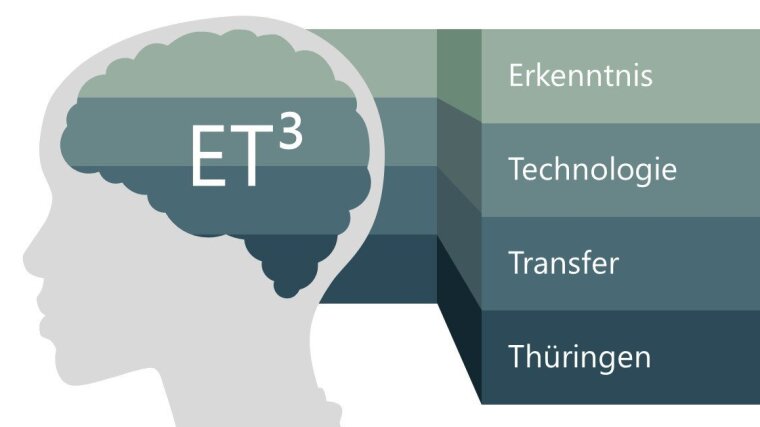 Logo-ET3