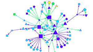 Network