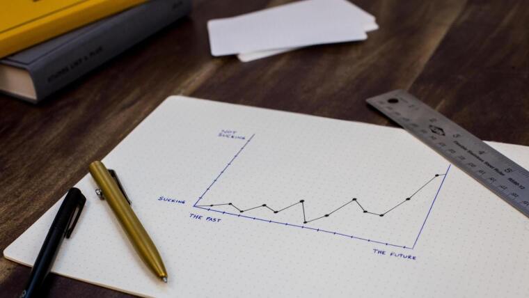 Charting Goals