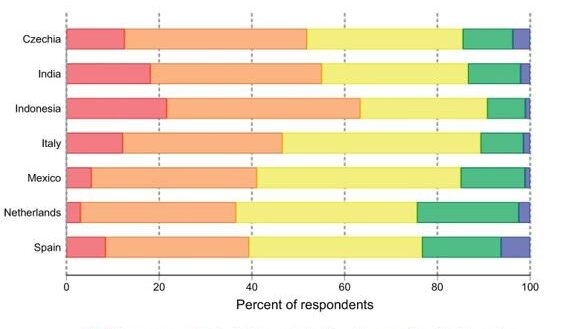 Migration intentions (plans)
