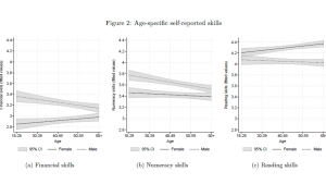 Age-specific self-reported skills