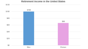 Retirement income in the United States